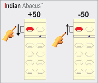 Indian Abacus
