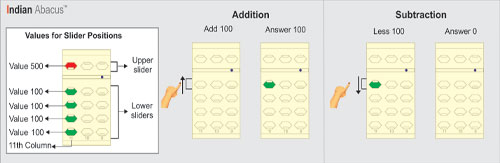 Indian Abacus