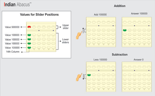 Indian Abacus