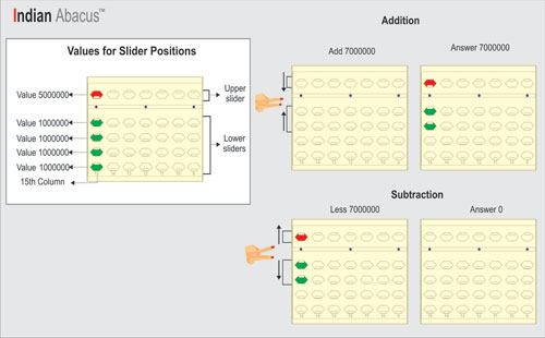 Indian Abacus
