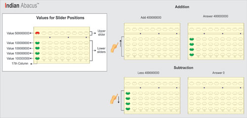 Indian Abacus