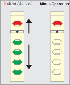 Indian Abacus