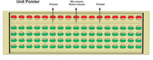 Indian Abacus