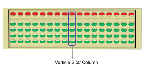 Indian Abacus