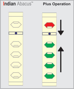 Indian Abacus