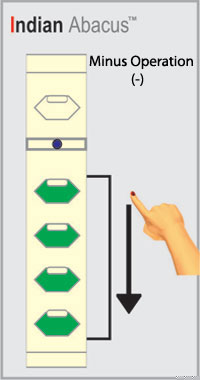 Indian Abacus
