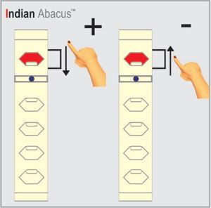 Indian Abacus