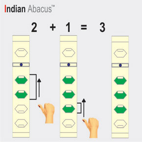 Indian Abacus
