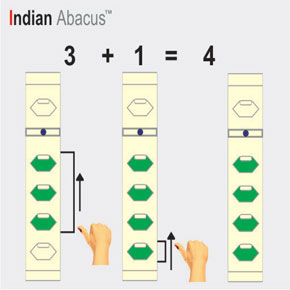 Indian Abacus